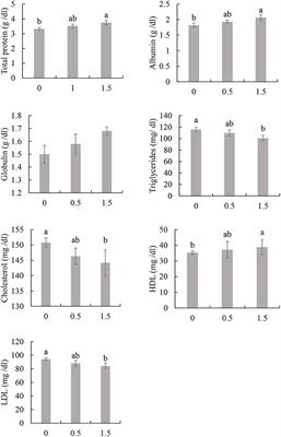 Enhancing the Growth Rate, Biochemical Blood Indices, and Antioxidative Capacity of Broilers by Including Aloe vera Gel in Drinking Water